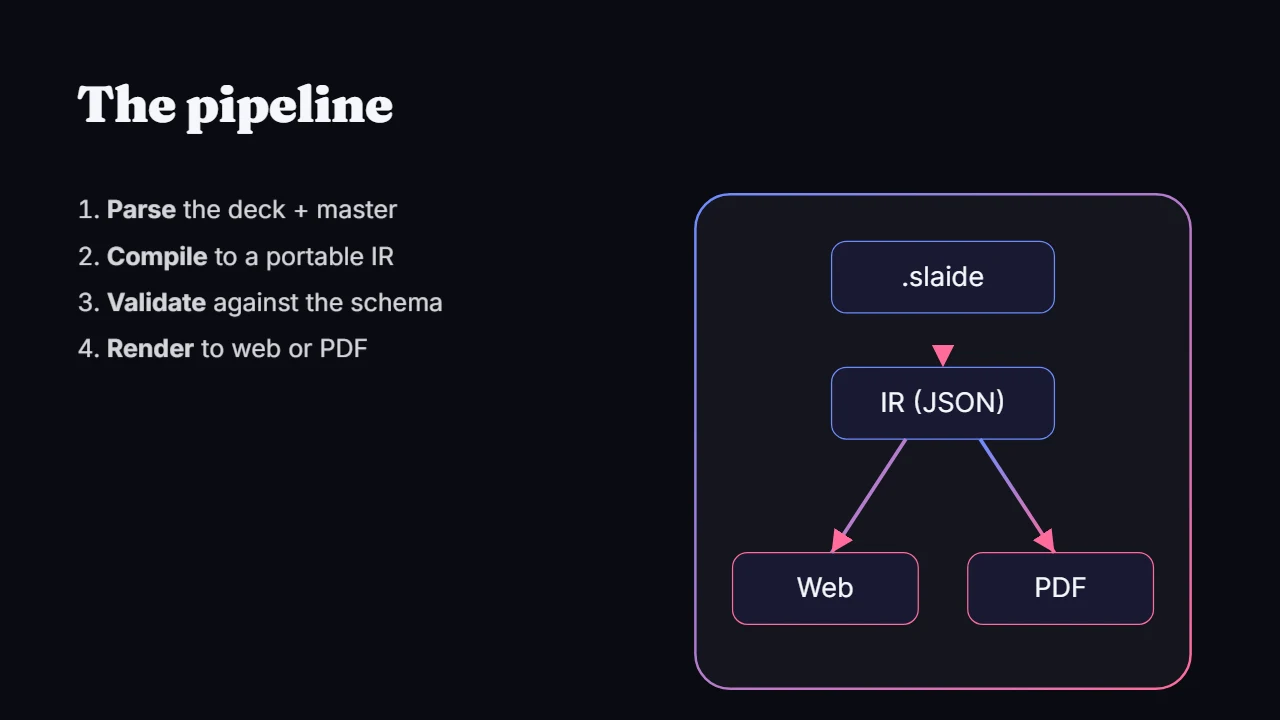 The Markdown Presentation Workflow That Replaced My PowerPoint
