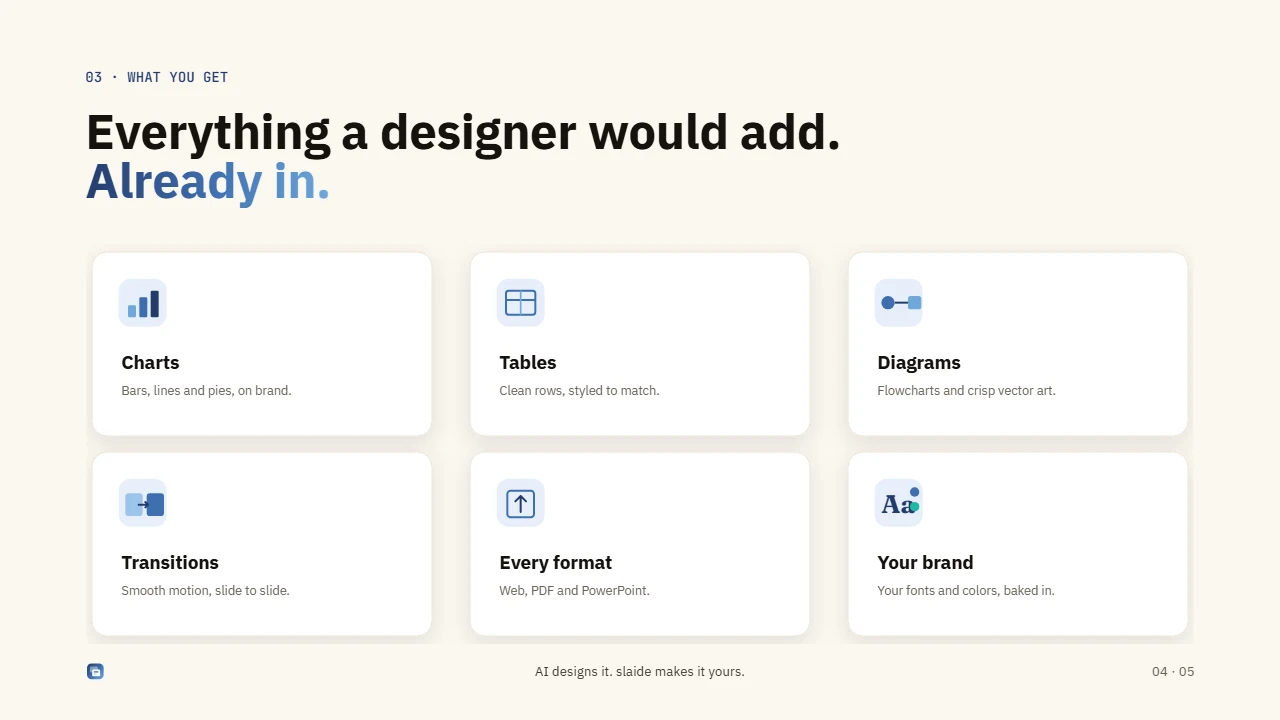 A cream slide headed 'Everything a designer would add. Already in.' with six feature tiles: charts, tables, diagrams, transitions, every format and your brand.