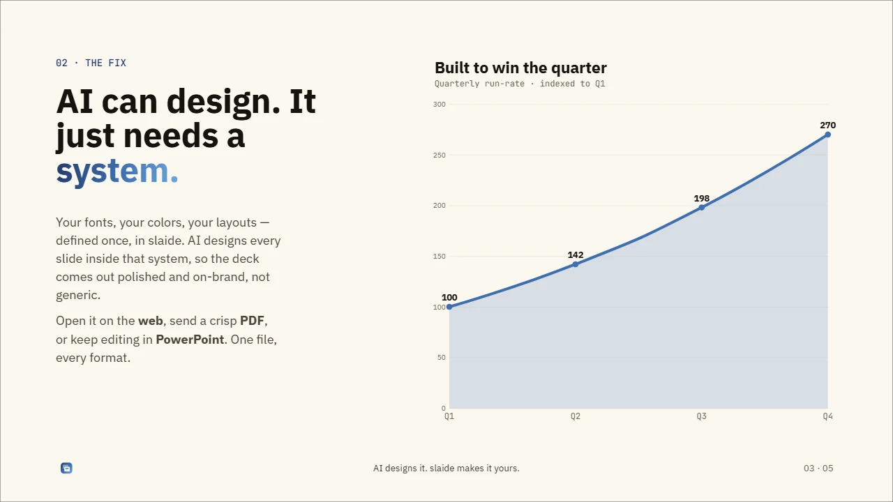 How to Build a Quarterly Business Review Deck People Actually Read